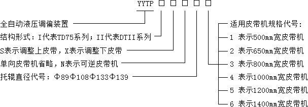 YYTP-II-S上皮帶全自動液壓調(diào)偏裝置 YYTP-II-S上皮帶全自動液壓調(diào)偏裝置